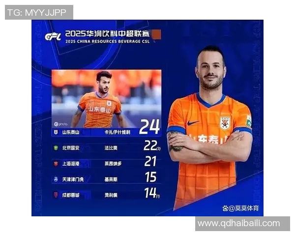 【深度】济南的“克雷桑旋风”：不只是进球机器，更是泰山队的社交媒体“情感领袖”